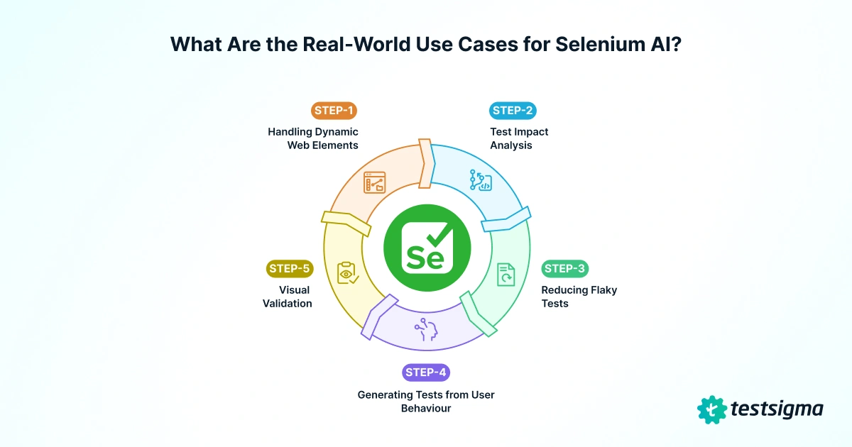 selenium ai