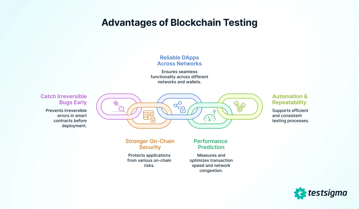 Advantages of blockchain testing