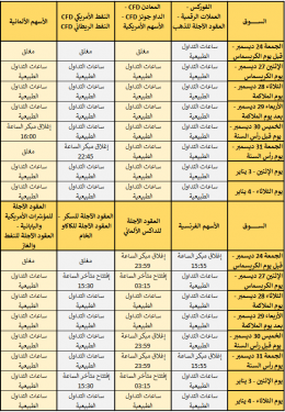 مواعيد التداول خلال عطلات نهاية السنة