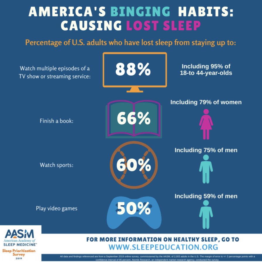 Revenge Bedtime Procrastination Causes Loss of Sleep to Binging Habits