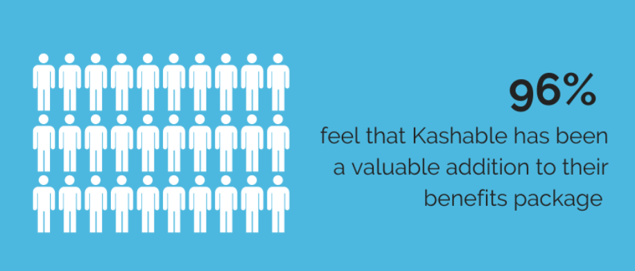 Improving Employee Financial Wellness Starts with Kashable