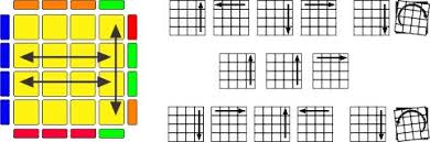 The clearer steps of the PLL Parity 4x4 algorithm for solving the Rubik's Cube alignment problem are shown with a white background.