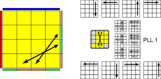 The more complex but clearly correct steps of the PLL Parity 4x4 algorithm for solving the Rubik's Cube alignment problem are shown on a white background.
