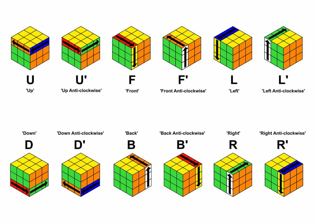 How do you solve a rubix cube fast? Detailed step-by-step explanation diagram