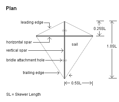 Diamond Kite Blueprints - MBK Diamond Kite Plans