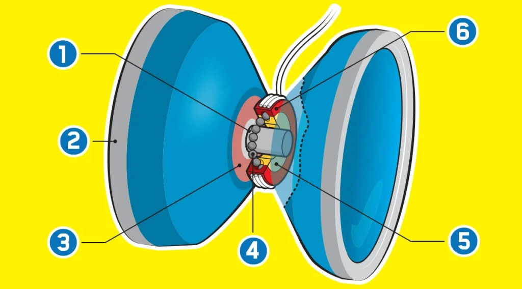 Yo-Yo Toy Parts Analysis - Scholastic Science World Magazine