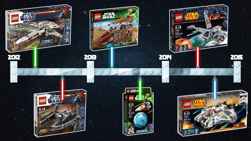 Brick Fanatics Tracing 25 years: 2014 LEGO Star Wars Sets vs. 2012 Merchandise