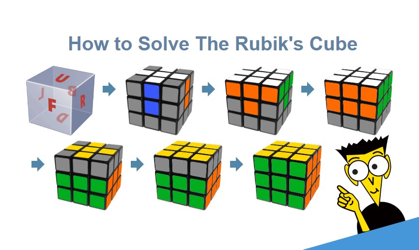 How to Solve The Rubik's 3D Cube Games Online