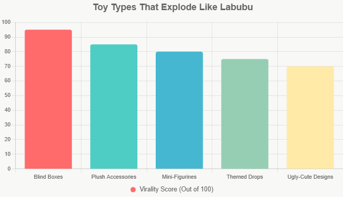 Numbered List: Top Toy Types That Go Viral Like Labubu