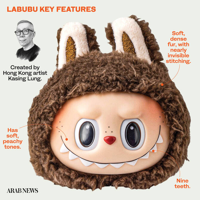 Arab News' answer to the question: What lies behind the frenzy and panic sparked by Labubu?