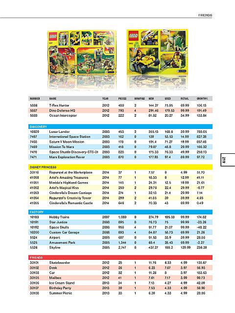 theBrickBlogger.com List of Lego Sets: The Ultimate Guide to Collectible LEGO Sets