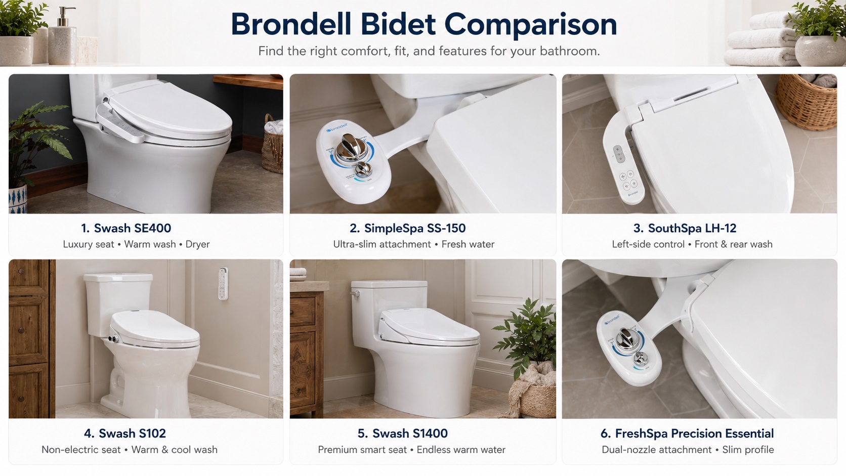 A product comparison grid displaying six different Brondell Swash bidet models including Swash SE400, Swash Eco, Swash Duo, Swash Non-Electric, and Swash Compact in various bathroom setups.