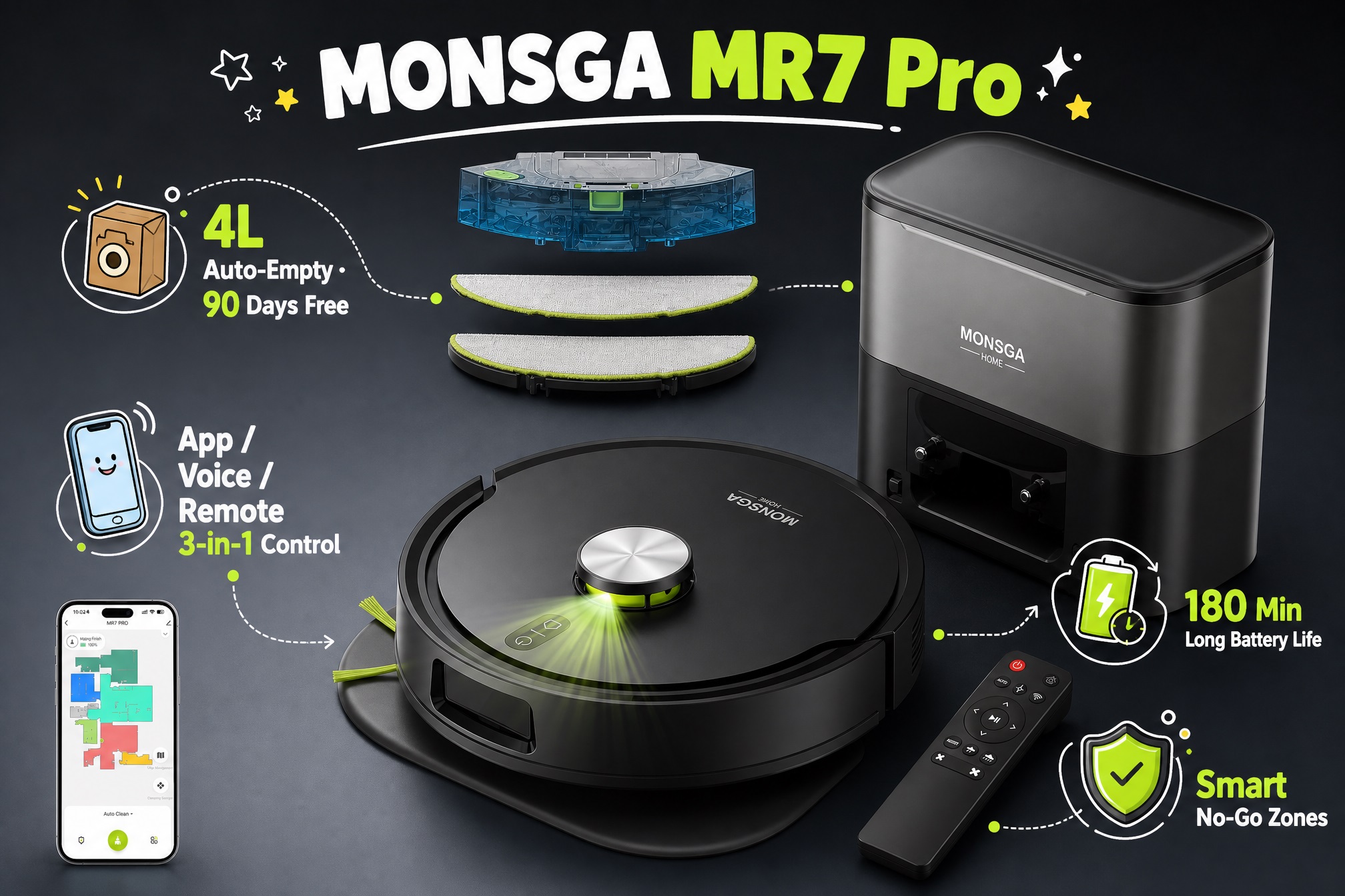 A composite image of the MONSGA MR7 Pro robot vacuum, auto-empty dock, and various accessories. Icons and text explain features: "4L Auto-Empty - 90 Days Free," "App / Voice / Remote 3-in-1 Control," "180 Min Long Battery Life," and "Smart No-Go Zones." A smartphone displaying the app interface with a map is also shown.