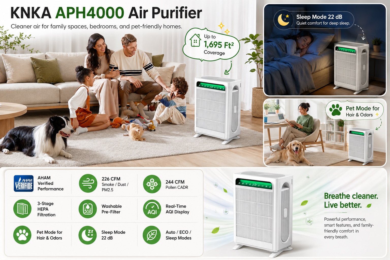 White KNKA APH4000 air purifier in a cozy living room with a family and dog, featuring icons for AHAM verified performance, 3-stage HEPA filtration, pet mode, and real-time AQI display.