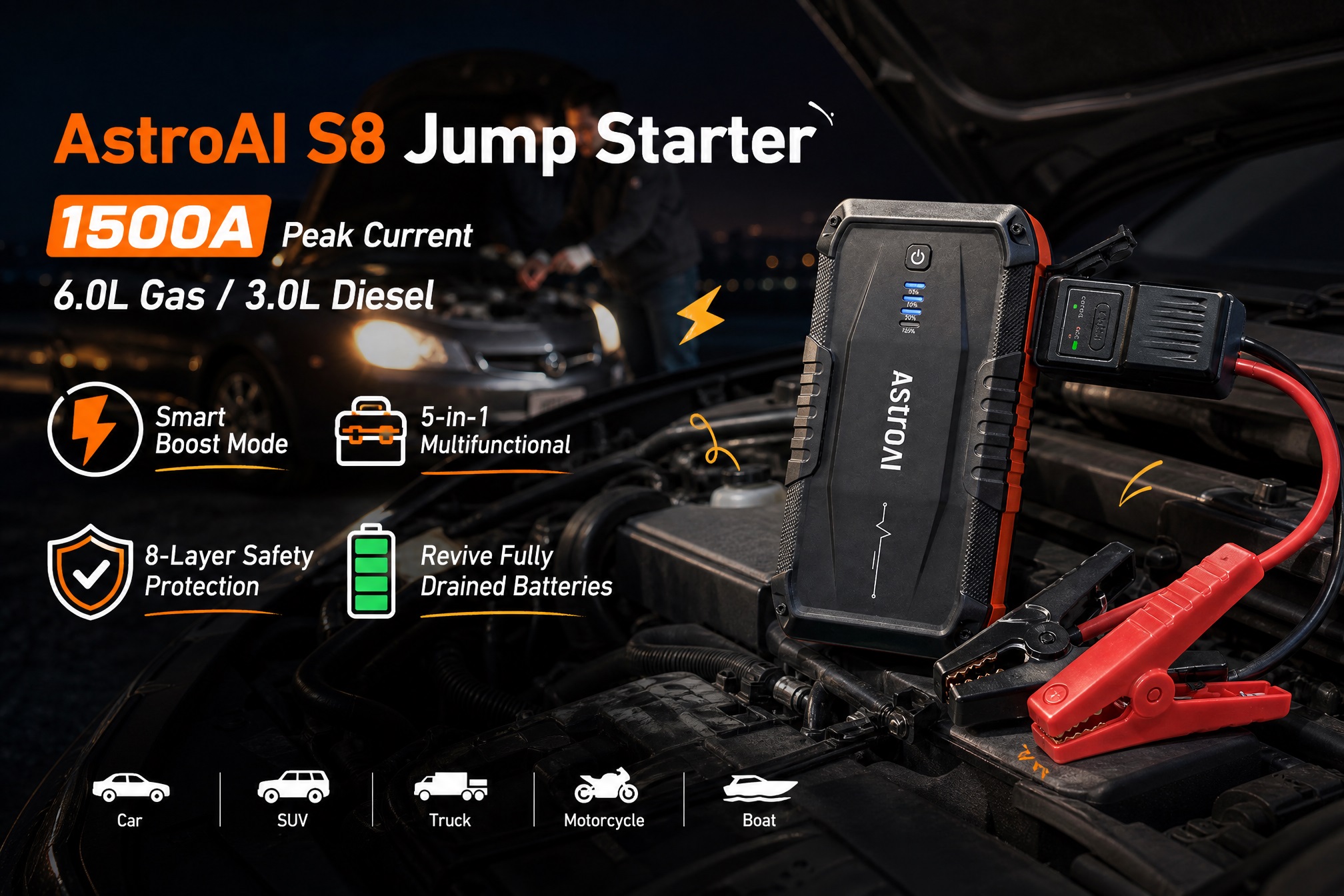 AstroAI S8 Jump Starter product infographic. Shows a black and orange jump starter unit with red and black clamps. In the background is a car with its hood up and two people in the dark. Left side lists key features: 'AstroAI S8 Jump Starter', '1500A Peak Current', '6.0L Gas / 3.0L Diesel', 'Smart Boost Mode', '5-in-1 Multifunctional', '8-Layer Safety Protection', 'Revive Fully Drained Batteries'. Bottom icons show compatibility with Car, SUV, Truck, Motorcycle, Boat.