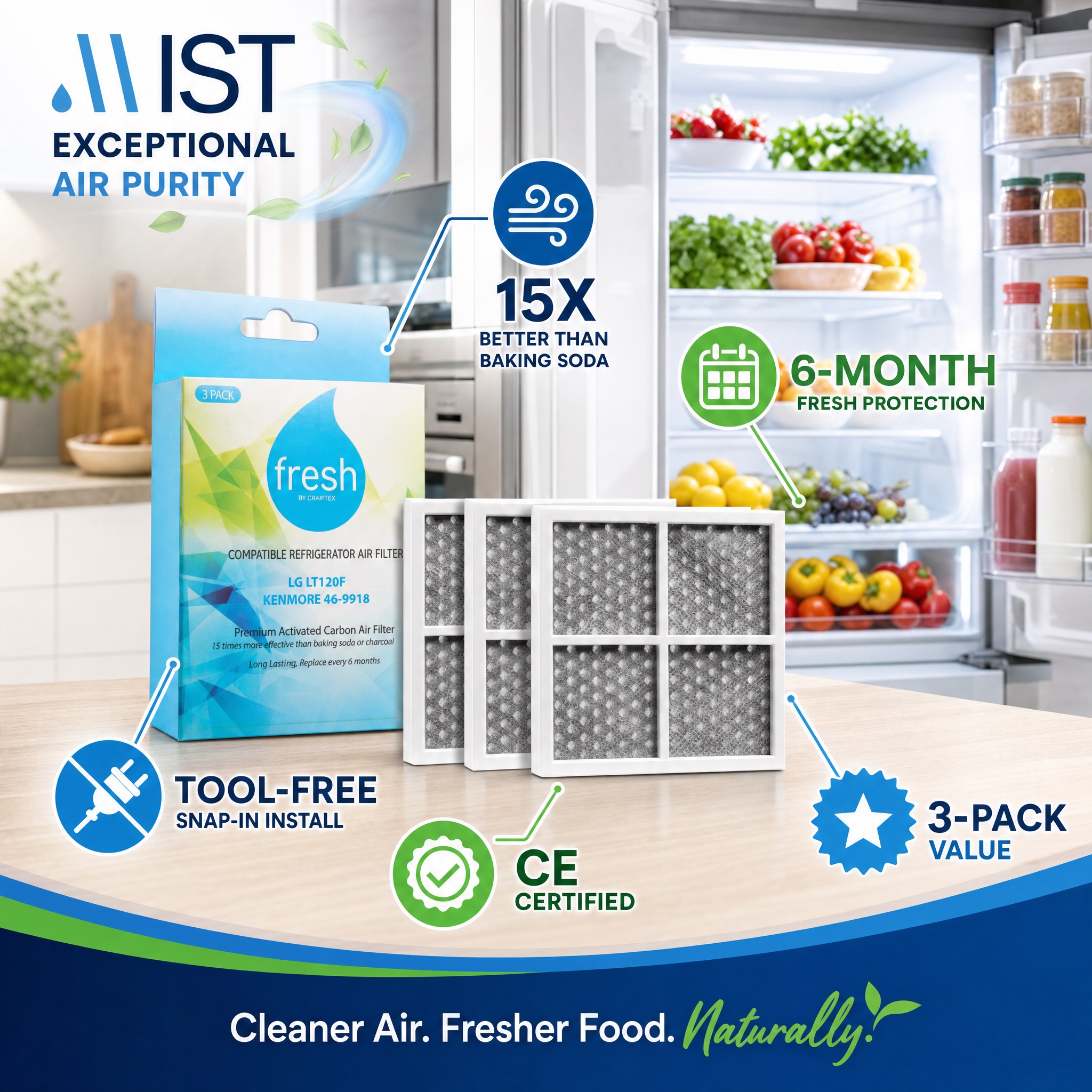 Promotional image for Mist Fresh by Craftex refrigerator air filters. Features a 3-pack box and three filter cartridges on a light wood counter against a kitchen background with an open fridge. Icons highlight features like "15X better than baking soda," "6-month fresh protection," "tool-free snap-in install," "CE certified," and "3-pack value." The bottom banner reads "Cleaner Air. Fresher Food. Naturally."