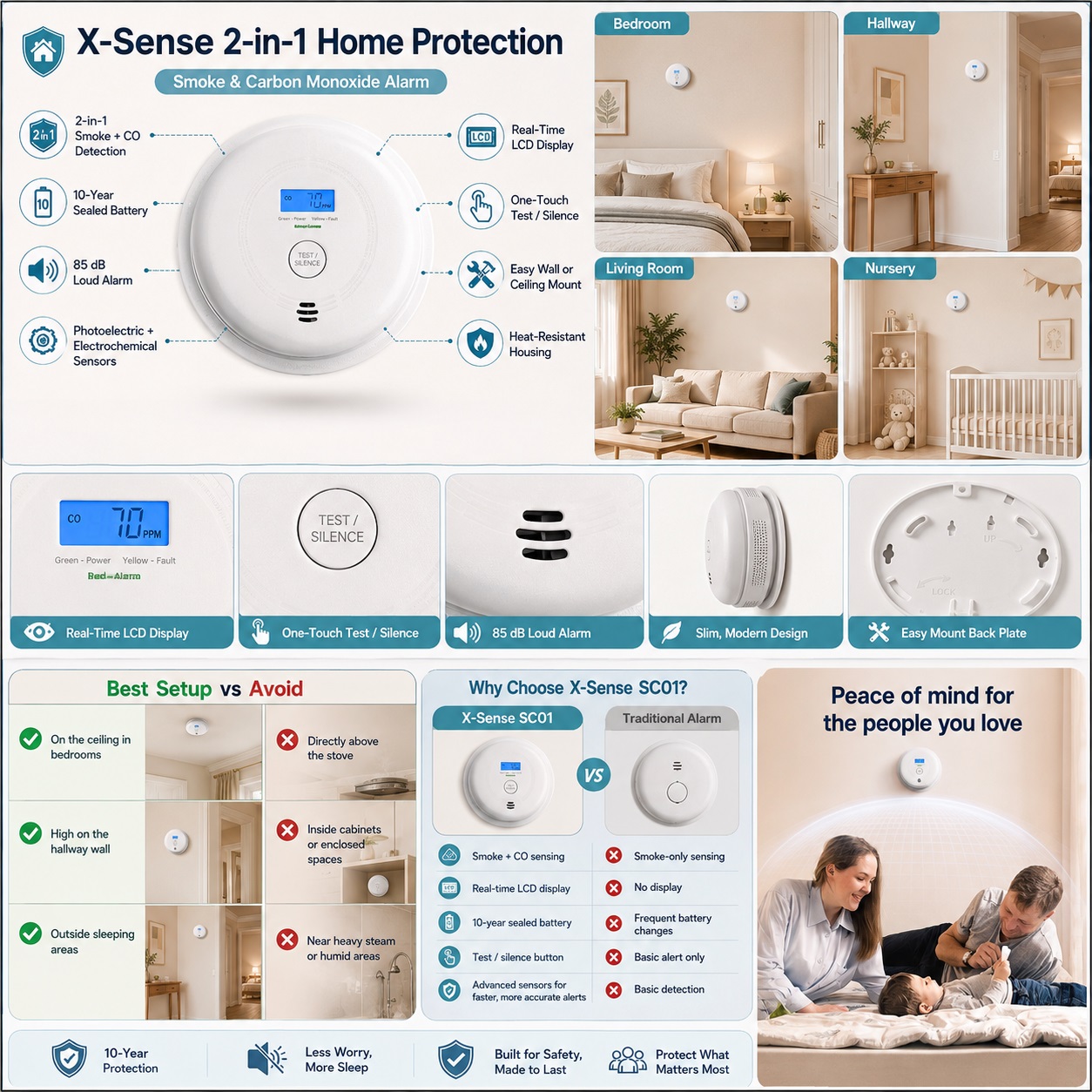 Product graphic titled 'X-Sense 2-in-1 Home Protection' highlighting the features of a circular combination alarm with a digital display. It includes lifestyle photos of bedroom, hallway, living room, and nursery installations, an installation location guide, and a comparison table with traditional alarms.
