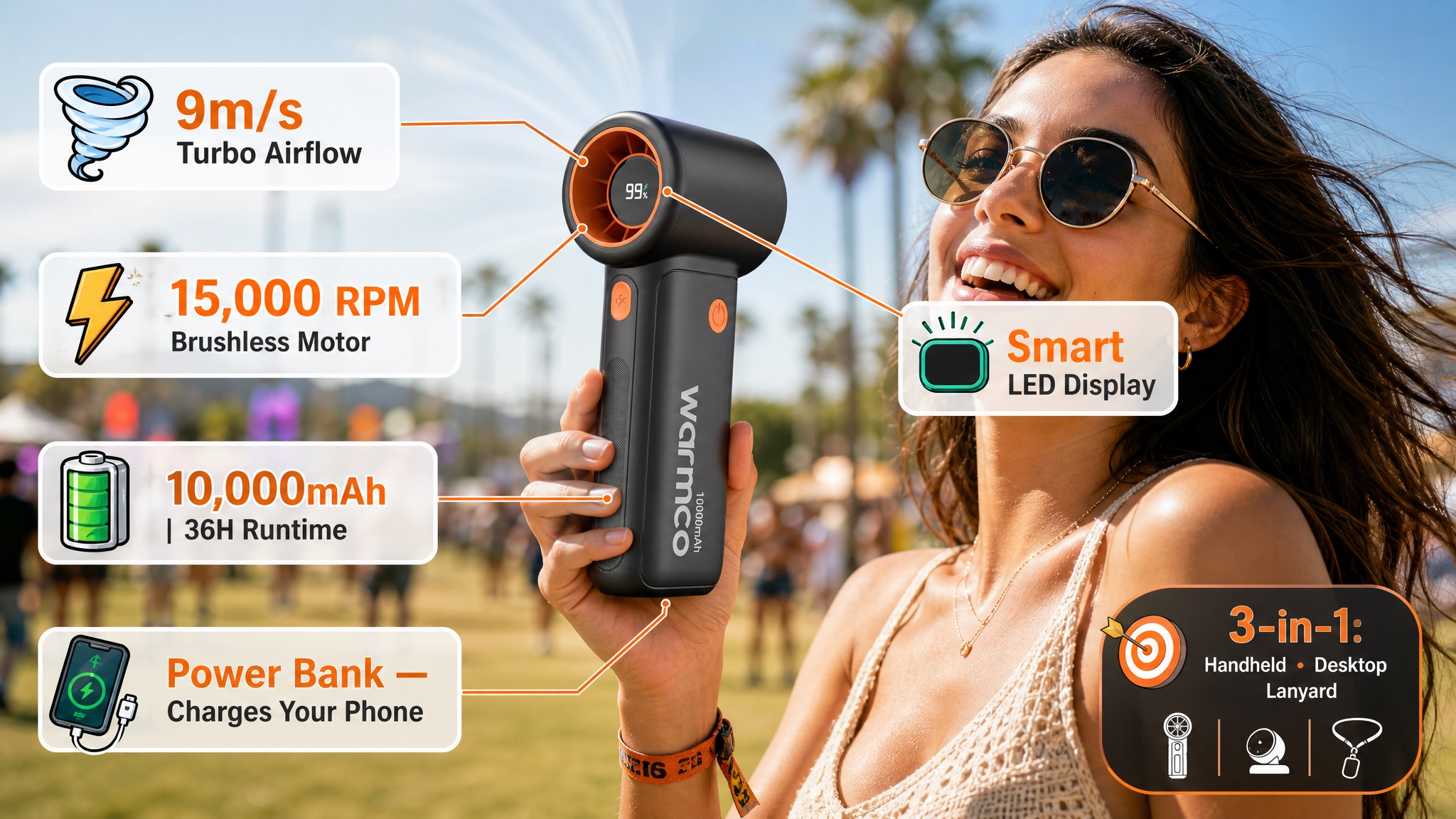 An outdoor, sunny summer music festival or beach scene, with a young woman wearing sunglasses and a bright smile standing on the right. On the left is a product informational infographic image for a Warmco brand black handheld mini high-speed fan. The fan has an orange air outlet with a digital display. Five key features are highlighted and explained with icons and text: at the top-left, a tornado icon with text "9m/s Turbo Airflow"; at the top-left, a lightning bolt icon with text "15,000 RPM Brushless Motor"; at the bottom-left, a green battery icon with text "10,000mAh | 36H Runtime"; at the very bottom-left, a smartphone and charging cable icon with text "Power Bank — Charges Your Phone"; at the very bottom-right, an orange dartboard icon with text "3-in-1: Handheld • Desktop • Lanyard", with small icons representing these three usage methods below. The background shows a crowd, palm trees, and blue sky, full of vitality.