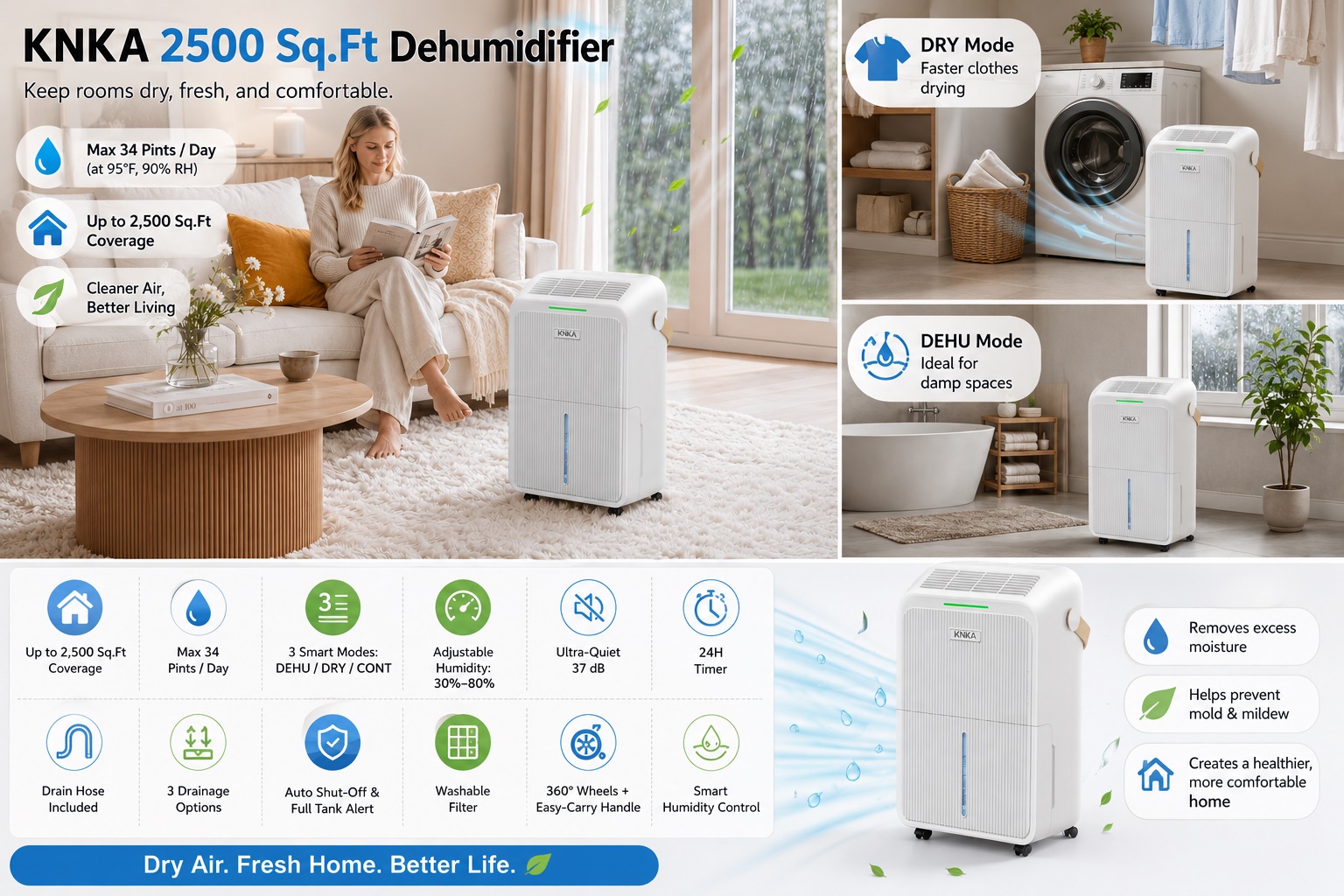 KNKA 2500 Sq.Ft dehumidifier in a bright living room, displaying features like 34 pints per day capacity, smart humidity control, continuous drain hose, and an illustration of laundry drying mode.