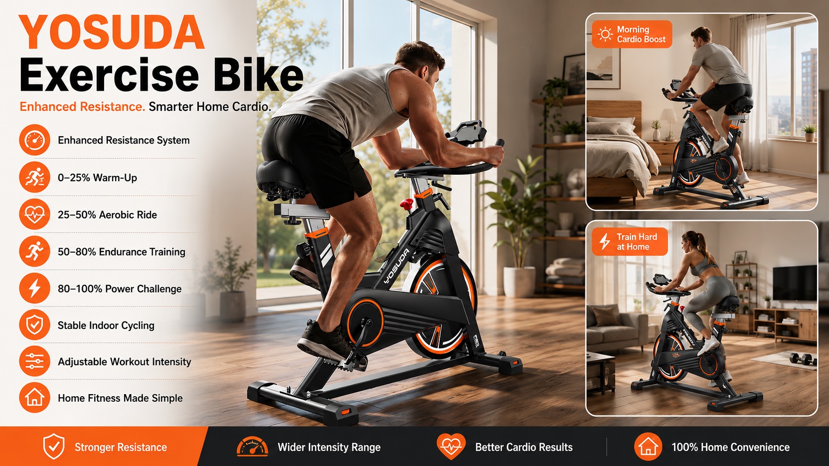 YOSUDA Exercise Bike infographic showing a man training in a bright room, with a detailed breakdown of different resistance-level workout zones from warm-up to power challenge and lifestyle panels illustrating home training convenience.