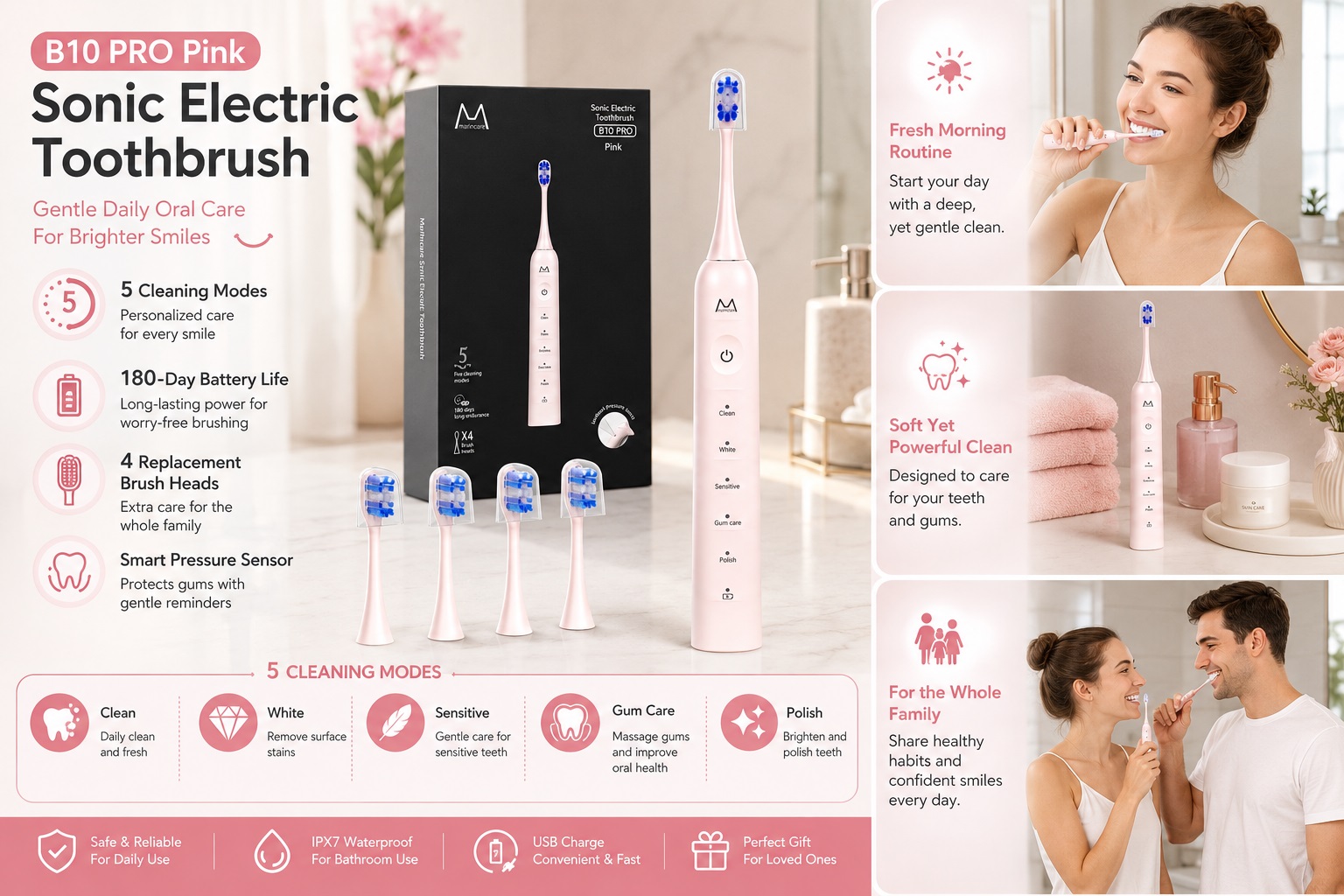A comprehensive infographic detail-oriented for the B10 PRO Pink Sonic Electric Toothbrush. On the left, it highlights 5 cleaning modes, 180-day battery life, 4 replacement brush heads, and a smart pressure sensor. The right side shows life scenes for a fresh morning routine, gentle but powerful clean, and family oral health. The bottom section showcases icons and functions for the 5 cleaning modes (Clean, White, Sensitive, Gum Care, Polish) and includes info on IPX7 waterproof rating, USB charging, and suitability as a gift.