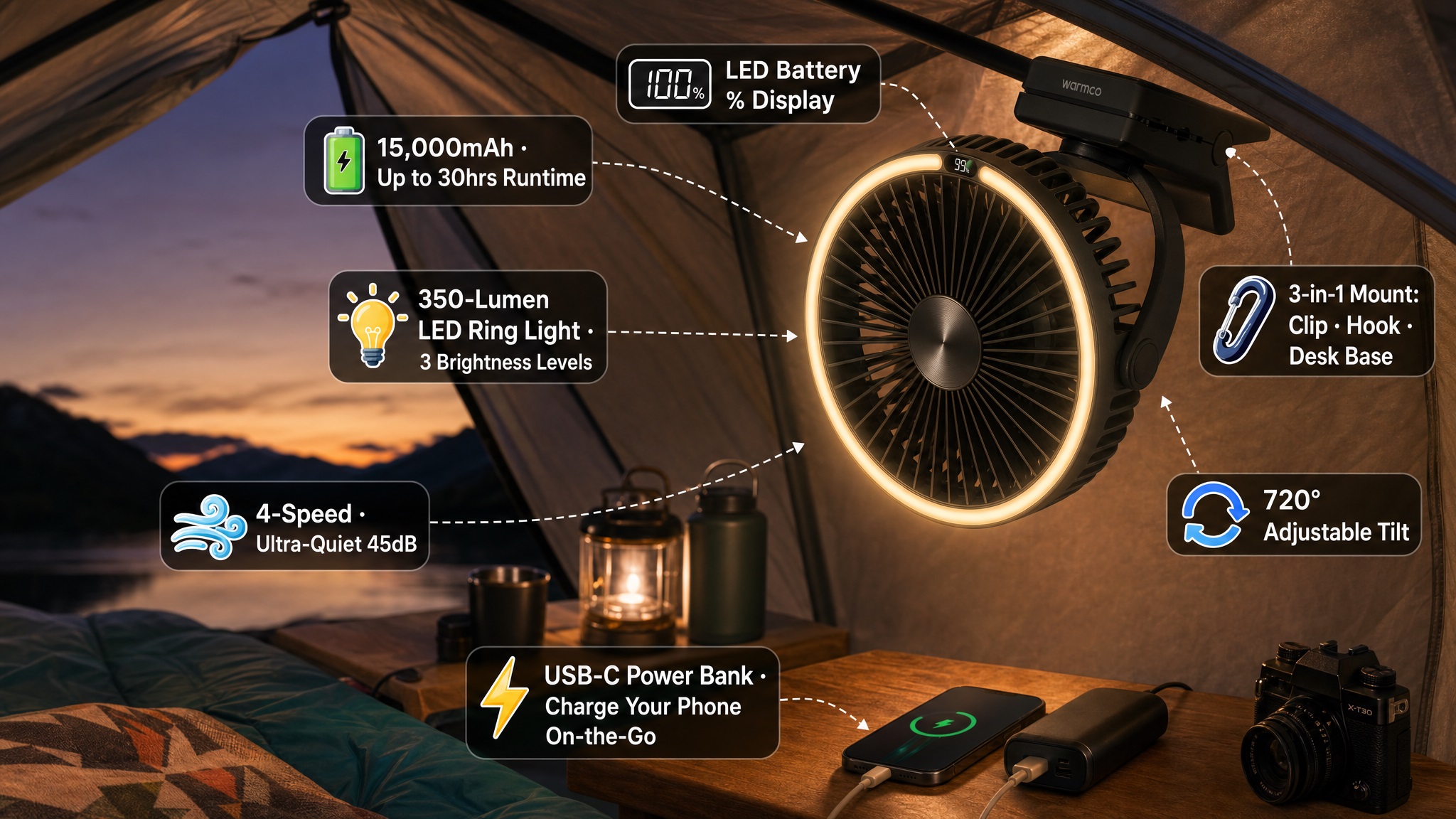 A product informational infographic image for a Warmco brand black, round, portable clip fan inside an outdoor camping tent at night. The fan is clipped to a bracket at the top of the tent, and its glowing LED light ring is on. Seven key features are highlighted and explained with icons and text: at the very top, a battery icon with digital "100%" display, text "LED Battery % Display"; at the top-left, a green battery icon with text "15,000mAh • Up to 30hrs Runtime"; at the mid-left, a yellow lightbulb icon with text "350-Lumen LED Ring Light • 3 Brightness Levels"; at the bottom-left, a wind icon with text "4-Speed • Ultra-Quiet 45dB"; at the mid-right, text "3-in-1 Mount: Clip • Hook • Desk Base" with three small icons representing clip, hook, and desk base; at the bottom-right, two circulatory arrow icons with text "720° Adjustable Tilt"; at the very bottom, a lightning bolt icon with text "USB-C Power Bank • Charge Your Phone On-the-Go", with a picture below of a phone charging via the fan's base. The background shows a kerosene lantern, mug, vintage camera, and sleeping bag on a table, and through the tent entrance, a distant lake and mountains under the sunset glow are visible.