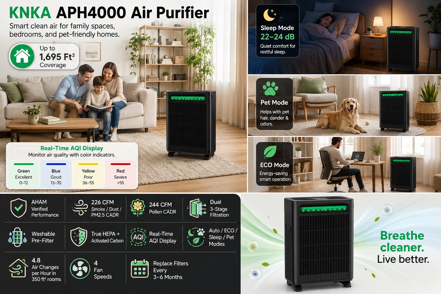 Black KNKA APH4000 air purifier in a modern living room with a family, featuring a real-time AQI color indicator panel showing green, blue, yellow, and red air quality levels.