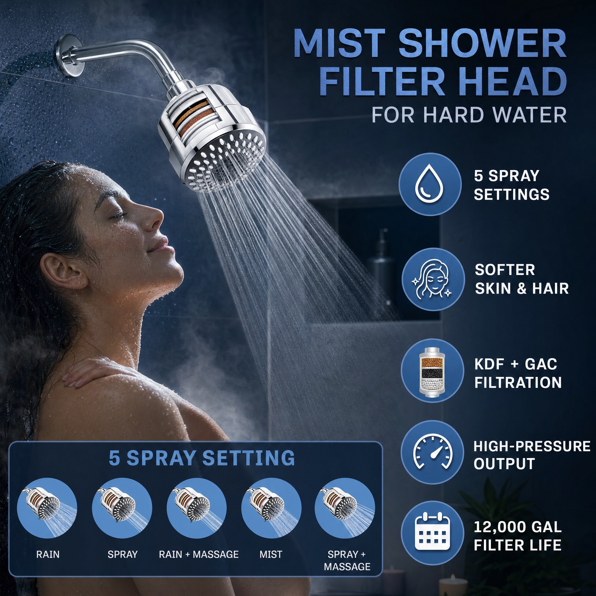 Advertisement for a Mist shower filter head for hard water, featuring a woman showering under a dynamic spray. Top text reads "Mist Shower Filter Head for Hard Water." On the right, icons point to benefits: "5 spray settings," "softer skin & hair," "KDF + GAC filtration," "high-pressure output," and "12,000 gal filter life." Bottom section details the 5 settings with icons: "rain," "spray," "rain + massage," "mist," and "spray + massage."