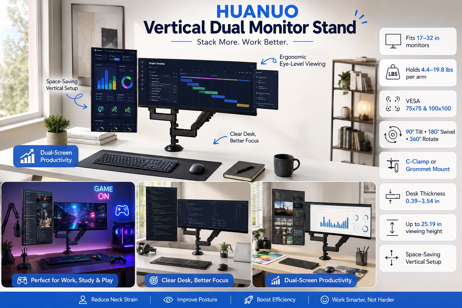 An image showcasing the HUANUO Vertical Dual Monitor Stand, highlighting its ability to stack monitors to improve workflow. It features a main shot and three smaller panels displaying its use for work, study, and play, along with key specifications and ergonomic benefits.