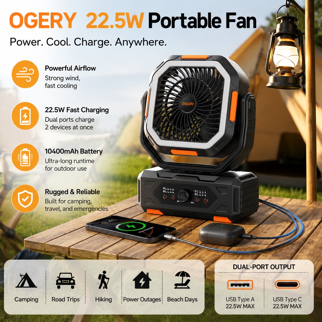 Infographic for OGERY 22.5W Portable Fan with Power Bank function on a camping table. Lists features like powerful airflow, 22.5W fast charging, 10400mAh battery, and rugged design. Highlights use cases like Camping, Road Trips, Hiking, and Beach Days, with dual-port output details.