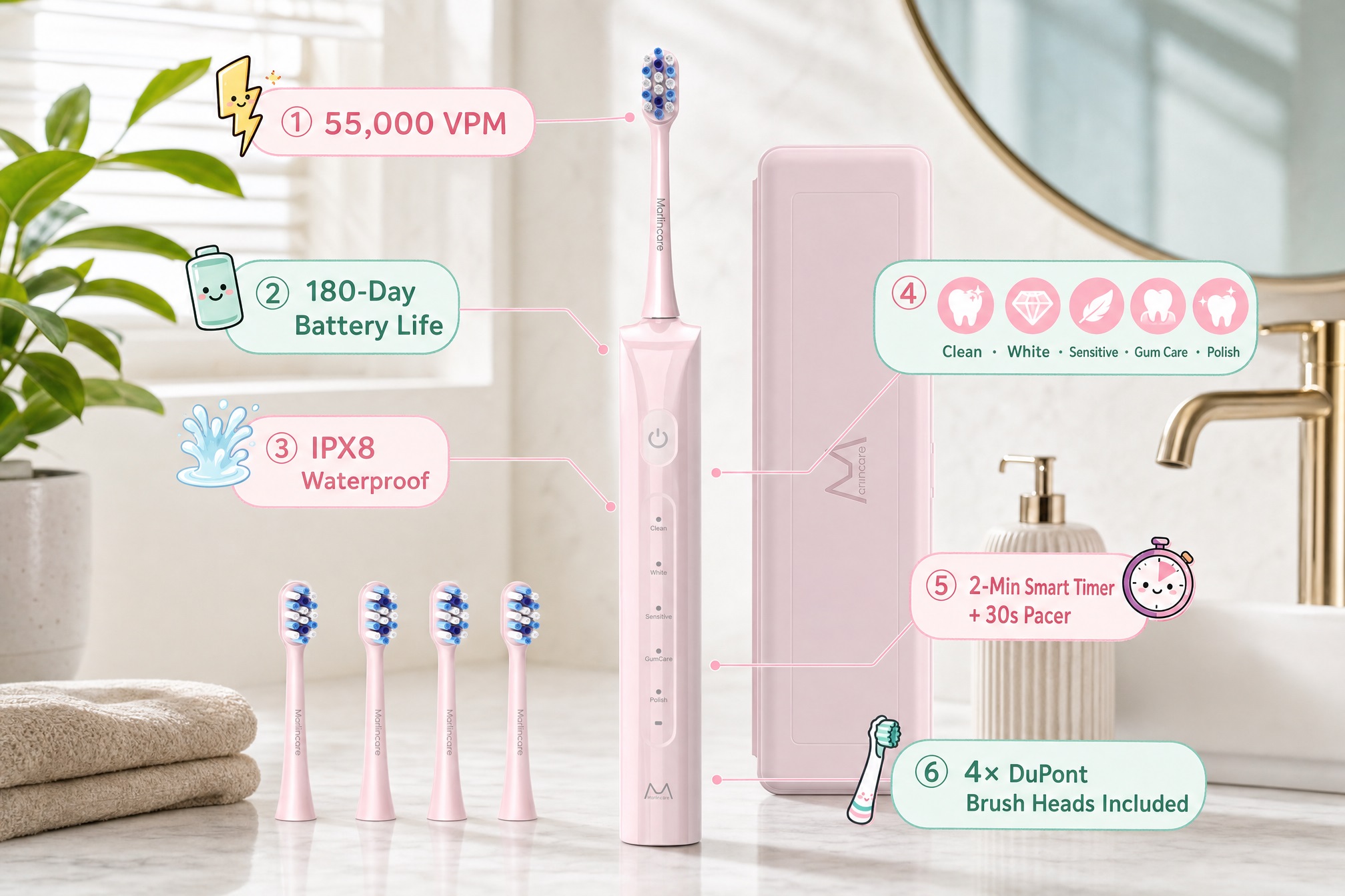 A functional diagram of a pink electric toothbrush on a bathroom vanity, labeling its 6 key features with cute icons: 55,000 VPM high-frequency vibration, 180-day long battery life, IPX8 waterproof rating, 5 cleaning modes, 2-minute smart timer, and 4 DuPont brush heads included. A matching travel case is shown next to it.