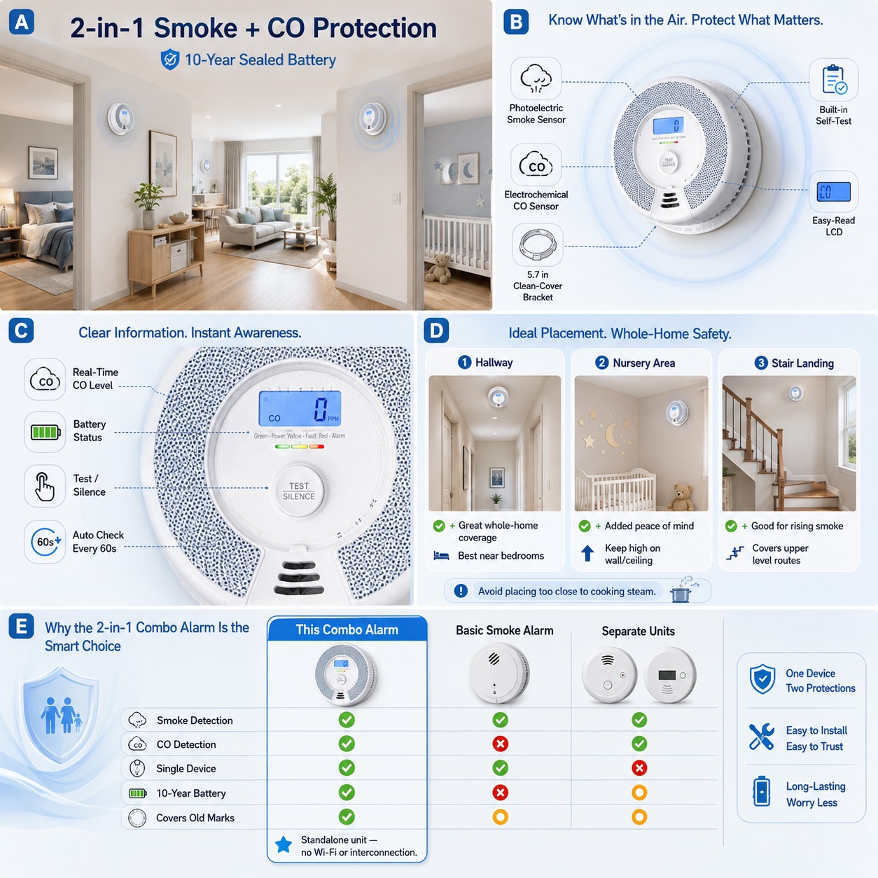 Multipanel product feature infographic labeled A through E for a standalone X-Sense 2-in-1 smoke and carbon monoxide alarm. It illustrates the digital LCD interface, real-time CO level monitoring, proper placement across a multi-level home, and a feature matrix comparison.