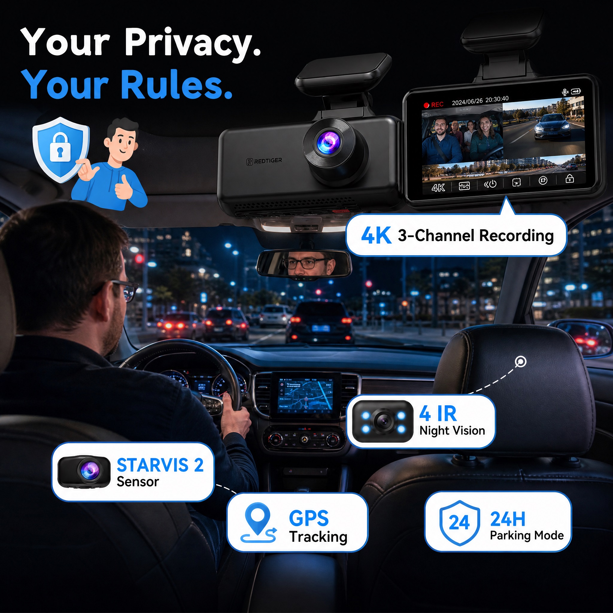 Interior view of a car showing the REDTIGER 4K 3-Channel Dash Cam system with STARVIS 2 sensor, 4 IR Night Vision lights for cabin view, GPS tracking, and 24H parking mode under the slogan "Your Privacy. Your Rules."