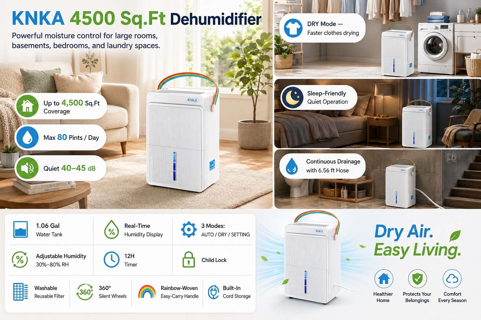 KNKA 4500 Sq.Ft dehumidifier with a colorful rainbow rainbow-woven carry handle, showing its 80 pints per day capacity, 1.06-gallon water tank, child lock, and low noise operation of 40-45 dB.