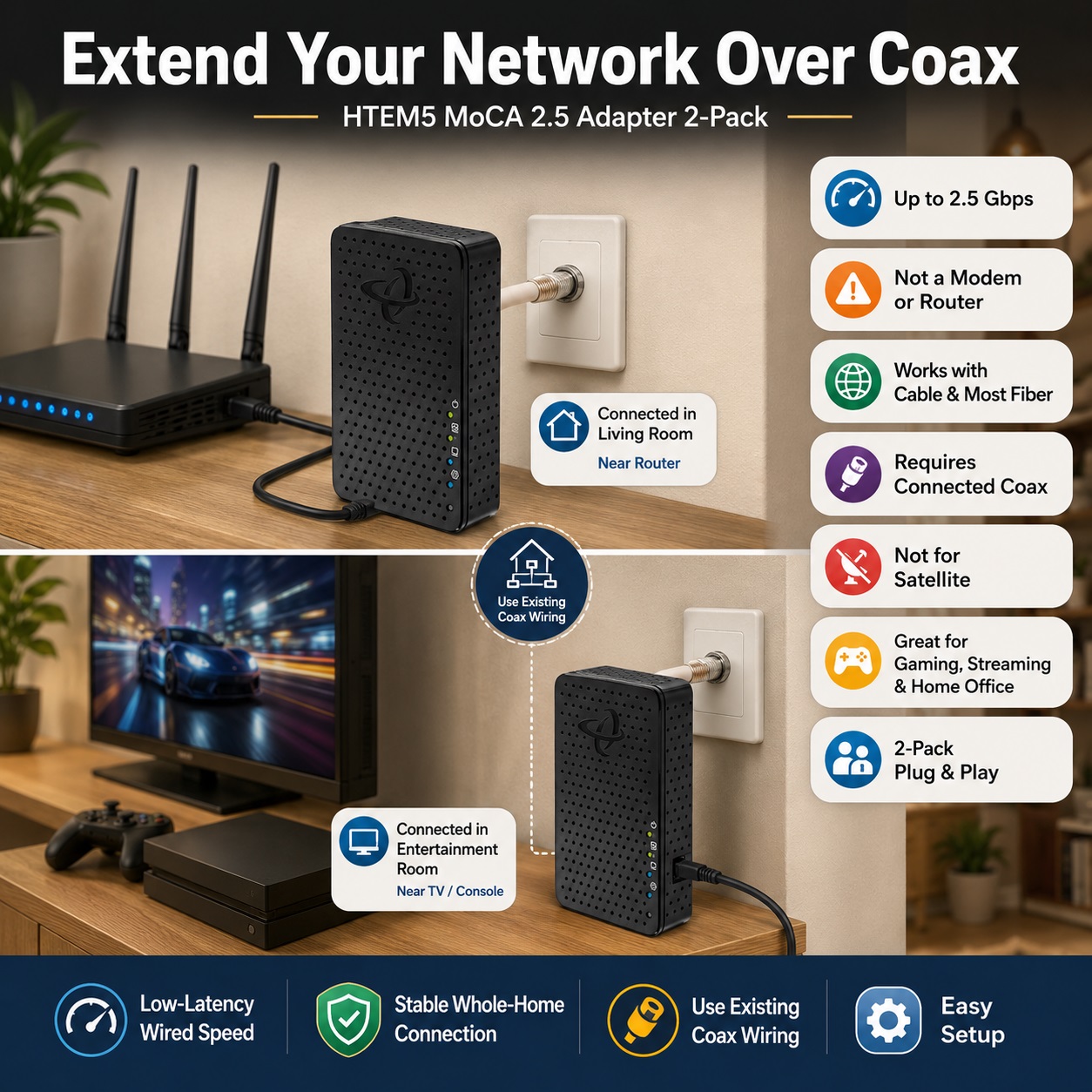 A split-screen diagram of Hitron HTEM5 MoCA 2.5 network adapters in a living room and entertainment room, demonstrating a plug-and-play 2-pack setup that extends 2.5 Gbps low-latency network over existing coax wiring.