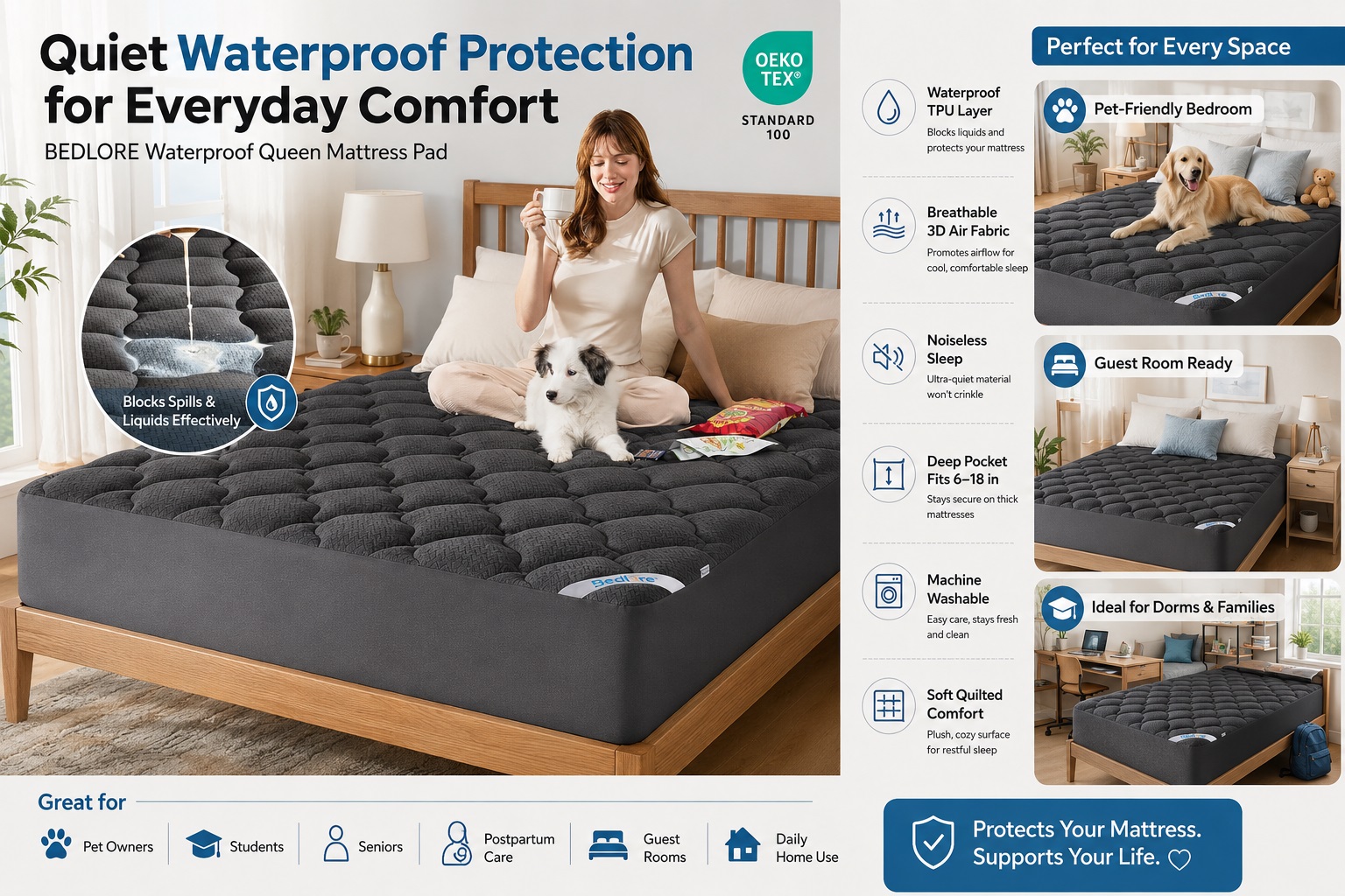 Showcase banner for BEDLORE Waterproof Queen Mattress Pad in dark grey, featuring a woman sitting on the bed holding a coffee cup next to a small puppy. An inset circle demonstrates liquid pooling on the surface to show how the waterproof TPU layer blocks spills.