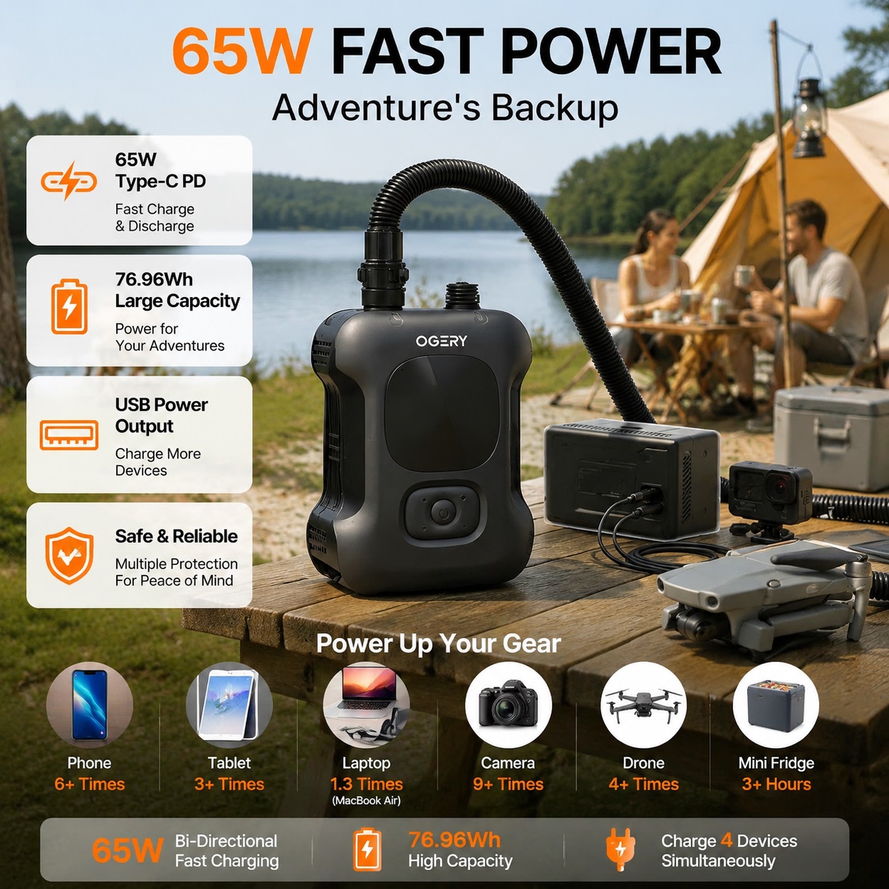 OGERY 65W Fast Power backup for adventures. An infographic showing a power station by a lake, highlighting 65W Type-C PD, large 76.96Wh capacity, and multiple device charging. Below, a chart estimates charging times for a phone, tablet, laptop, camera, drone, and mini fridge.