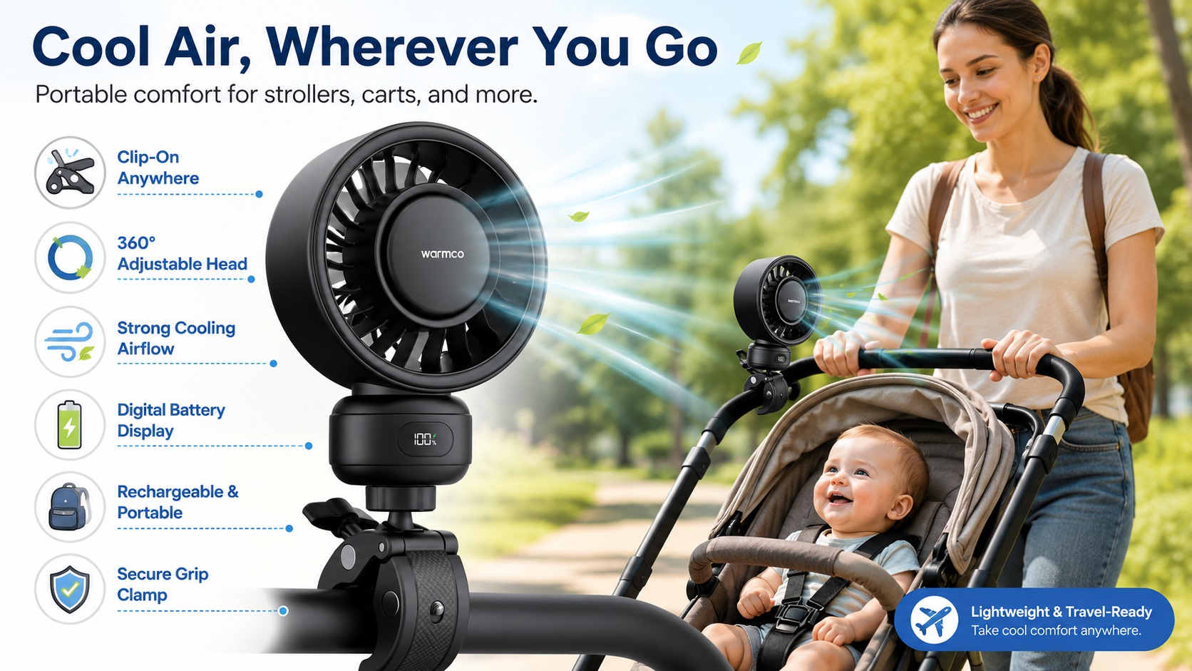 A product informational infographic image for a Warmco brand black, round, clip-on stroller portable fan, set against a sunny park background, with an enlarged product on the left and a young woman pushing a stroller on the right, with the same fan clipped onto the stroller, and the baby inside is laughing happily. In the top-left, there is an English title "Cool Air, Wherever You Go" and subtitle "Portable comfort for strollers, carts, and more.". Six key features are highlighted and explained with icons and text on the left: at the top-left, a stroller icon with a restriction icon with text "Clip-On Anywhere"; at the mid-left, two circulatory arrow icons with text "360° Adjustable Head"; at the bottom-left, an icon with wind icons with text "Strong Cooling Airflow"; at the very bottom-left, a battery icon with digital "100%" display with text "Digital Battery Display"; at the top-right, an icon with a school bag icon with text "Rechargeable & Portable"; at the bottom-right, an icon with a shield and clip icons with text "Secure Grip Clamp". At the very bottom-right, an orange dartboard icon with text "Lightweight & Travel-Ready". The park background is clear with lawn and blue sky and white clouds.