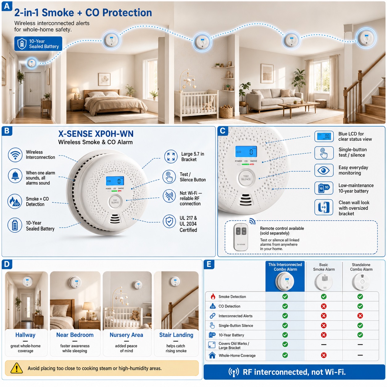 Product capability diagram for the X-Sense XP0H-WN wireless interconnected smoke and carbon monoxide alarm with a blue LCD screen. It highlights whole-home coverage via RF link, close-ups of the interface, compatible remote control accessory, and installation location suggestions.