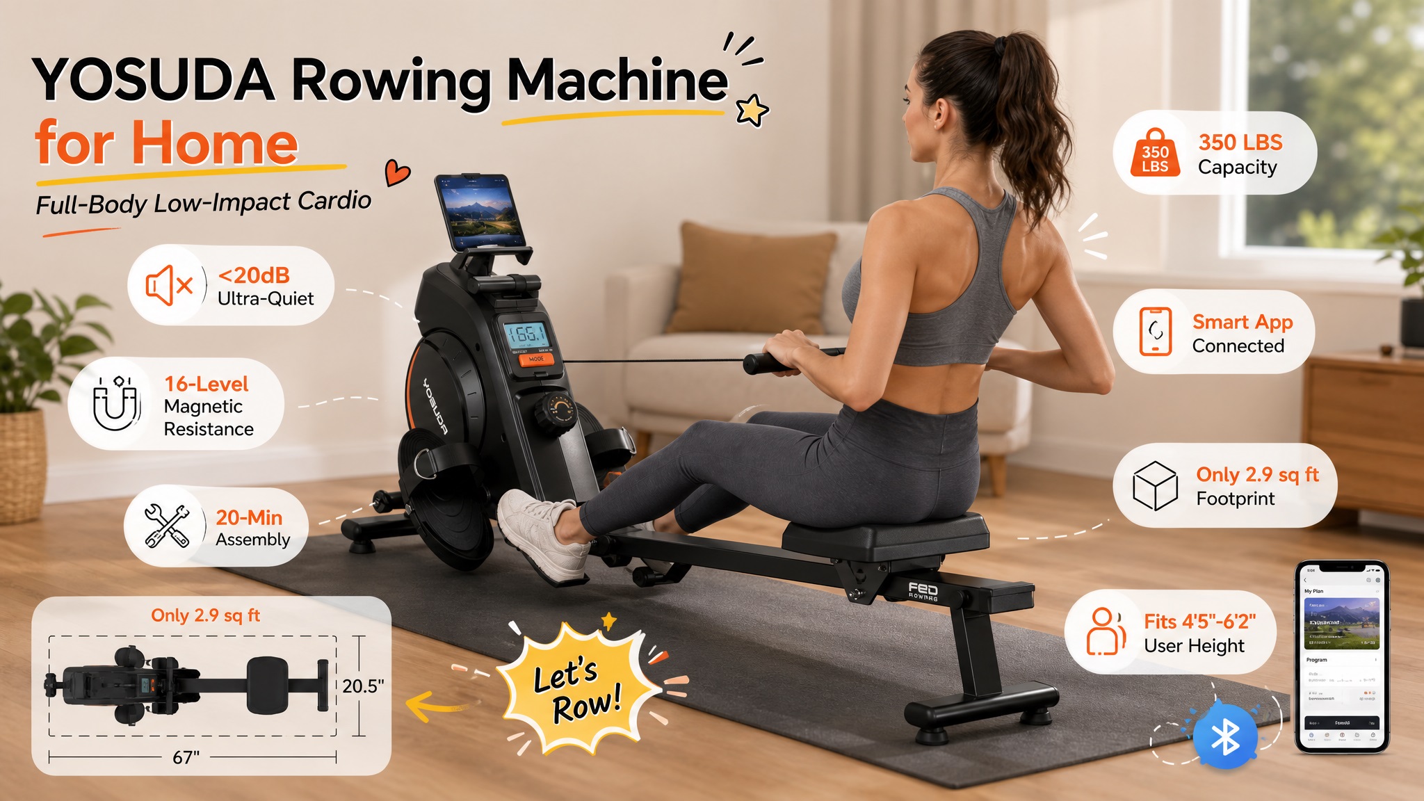 Infographic for the YOSUDA Magnetic Rowing Machine detailing its ultra-quiet operation (<20dB), 16-level magnetic resistance, smart app connectivity, and compact 2.9 square feet storage footprint.