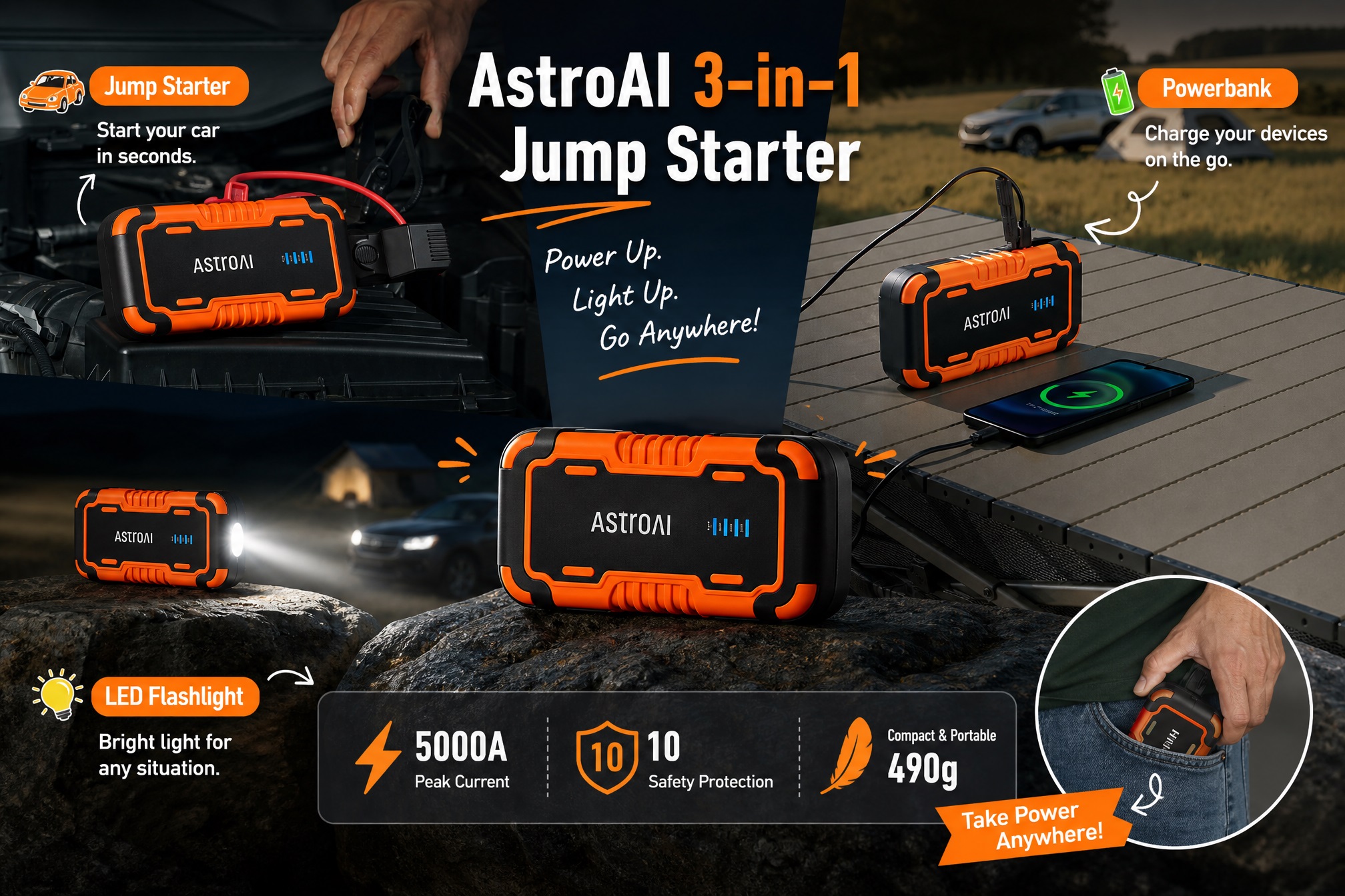 AstroAI 3-in-1 Jump Starter product infographic. Three orange and black jump starter units are in different settings: connected to a car battery, on a camping table charging a phone, and on rocks with its flashlight on. Central text 'AstroAI 3-in-1 Jump Starter', 'Power Up. Light Up. Go Anywhere!'. Bottom features: '5000A Peak Current', '10 Safety Protection', 'Compact & Portable 490g'. Speech bubble callouts show 'Jump Starter', 'Powerbank', 'LED Flashlight', 'Take Power Anywhere!'.