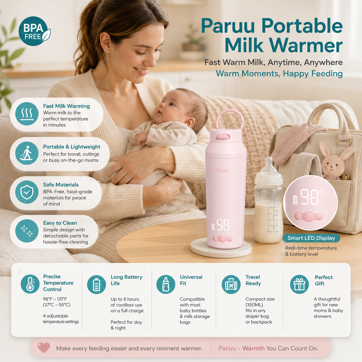 An infographic for Paruu portable milk warmer showing a mother and baby, with callouts for fast milk warming, precise temperature control (98-131°F), universal fit for various baby bottles, and including it as travel-ready with 8-hour battery life and an ideal gift.
