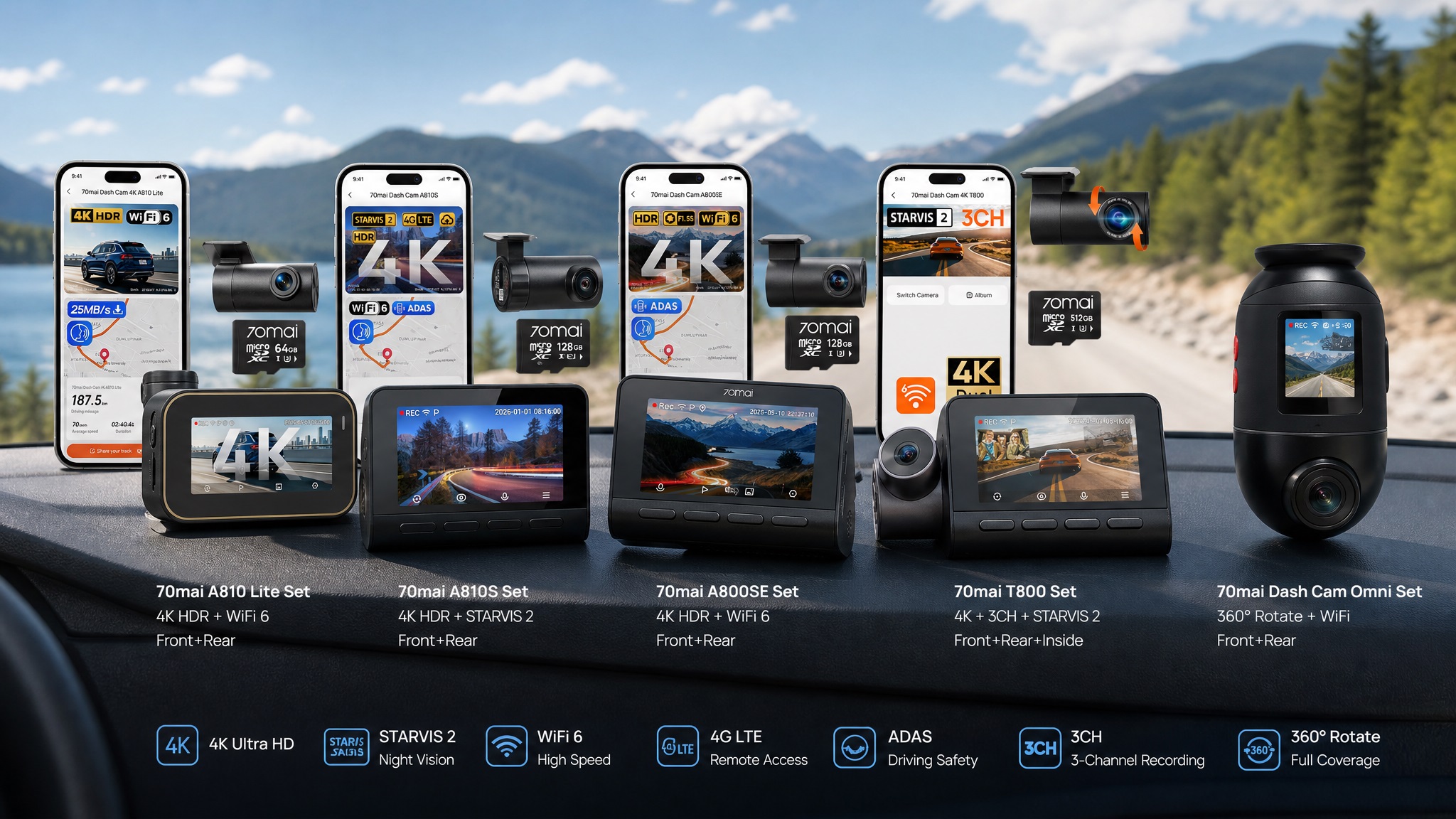 A lineup comparison of various 70mai dash cam sets displayed on a car dashboard, including the A810 Lite, A810S, A800SE, T800, and Omni, detailing their core specifications like 4K and STARVIS 2.