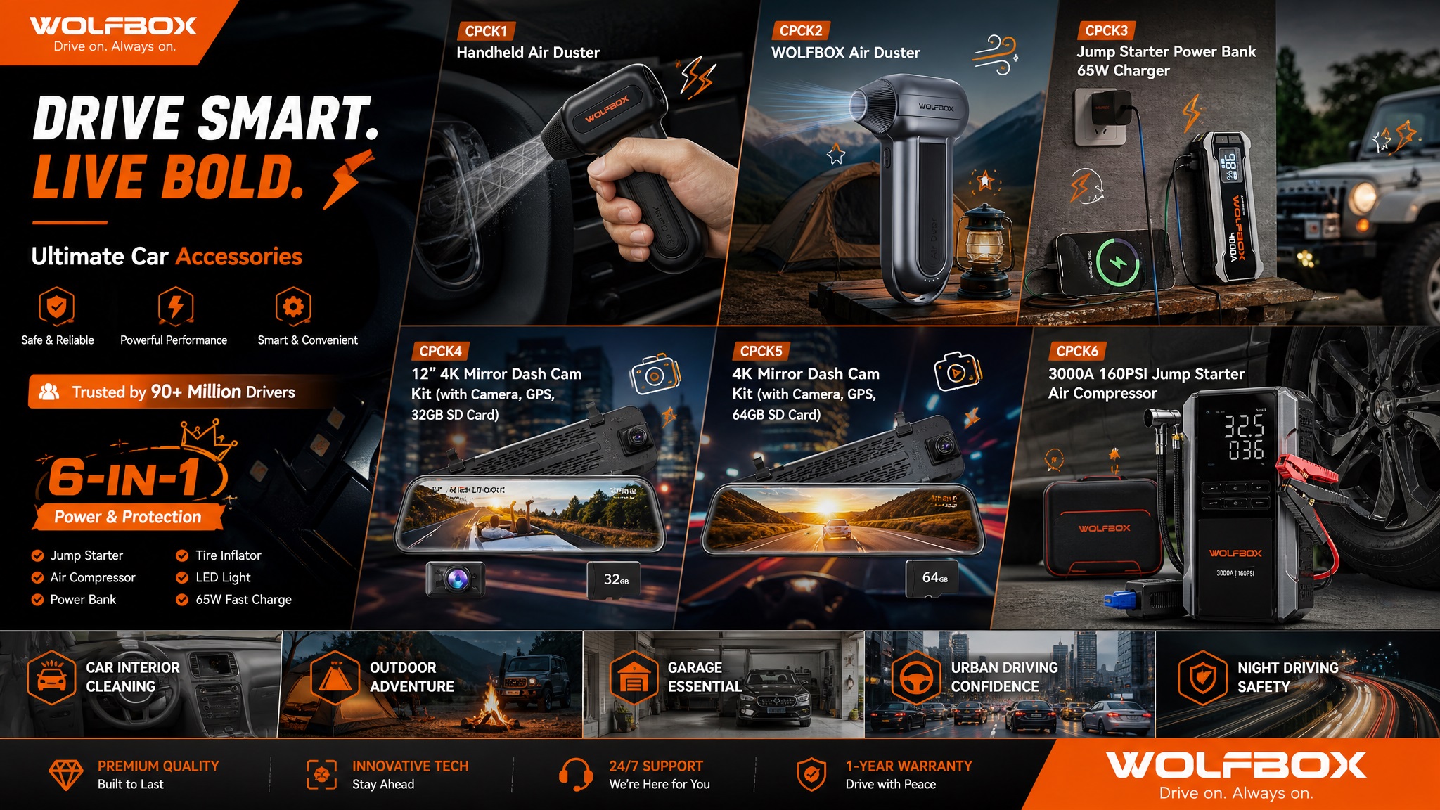 A six-panel product showcase image for WOLFBOX Ultimate Car Accessories.