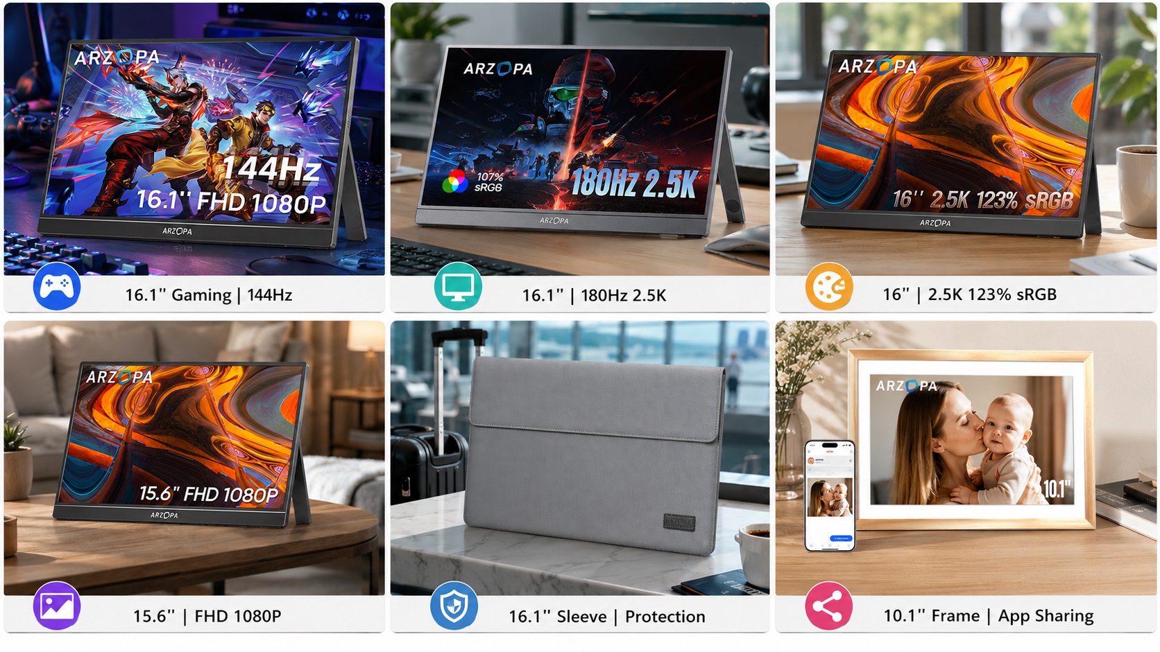 A product grid infographic showcasing six ARZOPA portable displays: 1) 16.1" Gaming | 144Hz, 2) 16.1" | 180Hz 2.5K, 3) 16" | 2.5K 123% sRGB, 4) 15.6" | FHD 1080P, 5) 16.1" Sleeve | Protection, and 6) 10.1" Frame | App Sharing. Each product image is accompanied by a category icon and clear specifications.