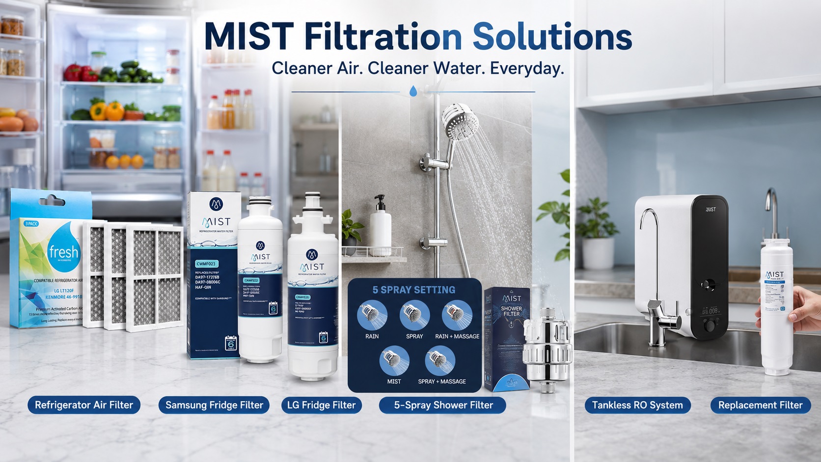 A comprehensive product lineup infographic for Mist Filtration Solutions, with the main title "Cleaner Air. Cleaner Water. Everyday." The image shows a wide kitchen setting combined with a shower area, displaying all Mist product categories: "Refrigerator Air Filter," "Samsung Fridge Filter," "LG Fridge Filter," "5-Spray Shower Filter," "Tankless RO System," and "Replacement Filter," each with descriptive labels below.