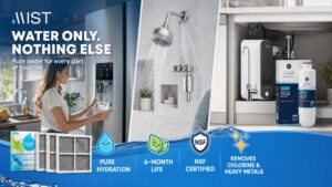 Brand messaging infographic for Mist with the main headline "WATER ONLY. NOTHING ELSE." and tagline "Pure water for every part of your life." The image is split into three sections: a woman getting water from a fridge (left), a dynamic close-up of a shower head (middle), and an under-sink RO system with a replacement filter (right). The bottom banner features icons for key benefits: "pure hydration," "6-month life," "NSF certified," and "removes chlorine & heavy metals," alongside a pack of fresh air filters. Water splash graphics frame the bottom.