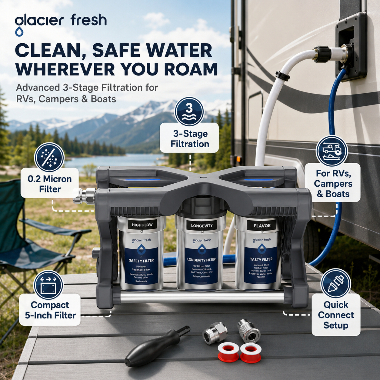 Glacier Fresh 3-stage RV water filtration system in an outdoor camping setting beside an RV, featuring 0.2-micron filtration, compact 5-inch filters, quick-connect setup, and compatibility with RVs, campers, and boats.