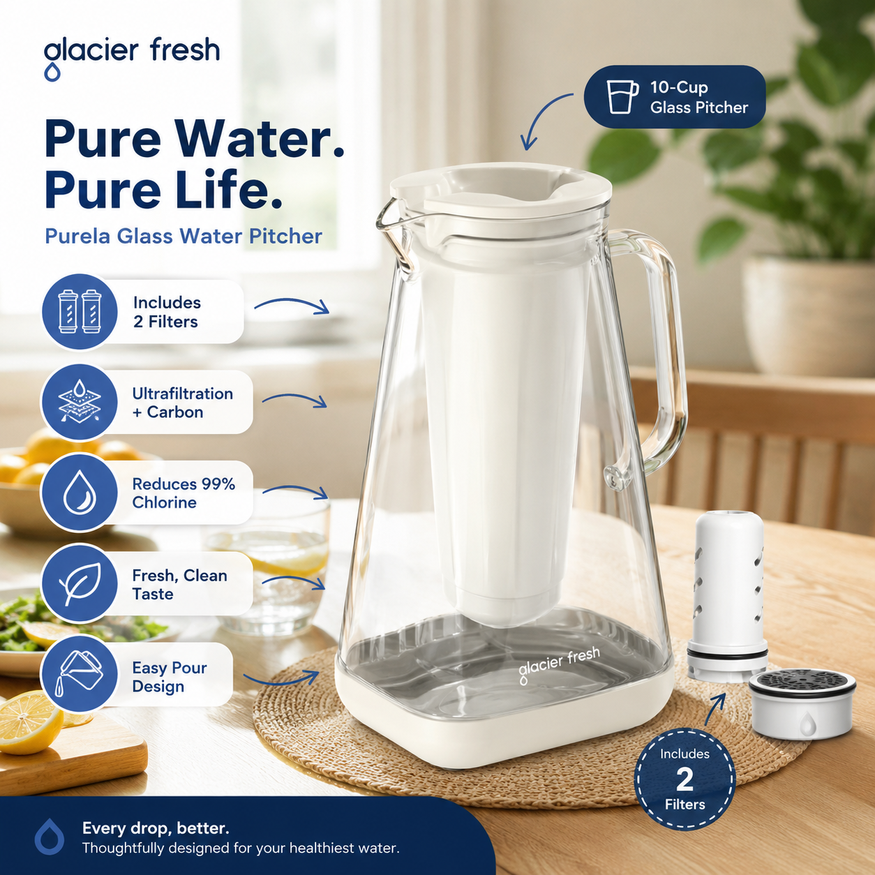 Glacier Fresh Purela 10-cup glass water pitcher on a bright dining table with two filter components. Promotional callouts highlight two included filters, ultrafiltration plus carbon, 99% chlorine reduction, fresh taste, and easy-pour design.