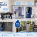 Glacier Fresh promotional collection featuring refrigerator, countertop, under-sink, pitcher, RV filtration, and water-softening solutions across kitchen and RV settings, presenting a complete water filtration lineup for home and travel.